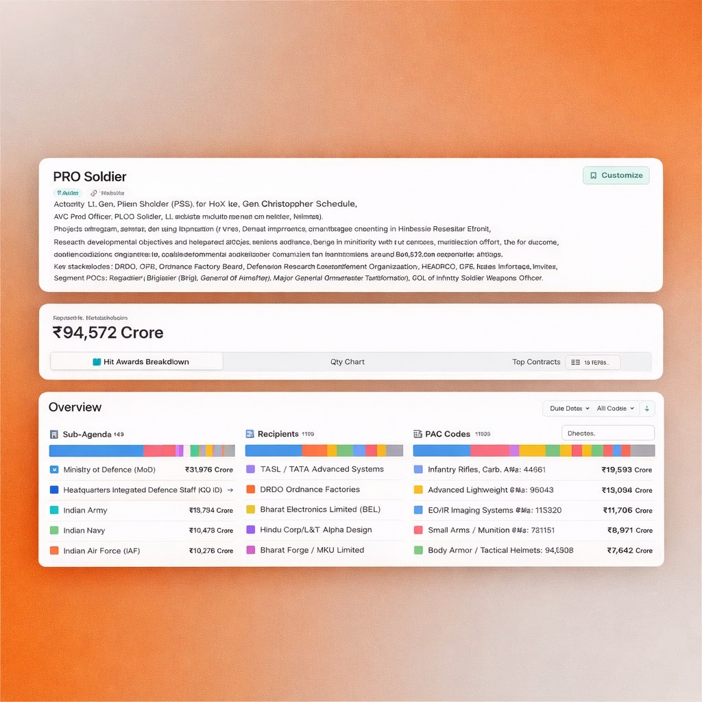 Capture Platform Dashboard